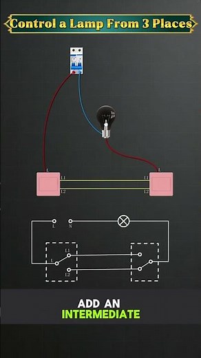 How 3 Switches Control 1 Light (Simple Explanation)