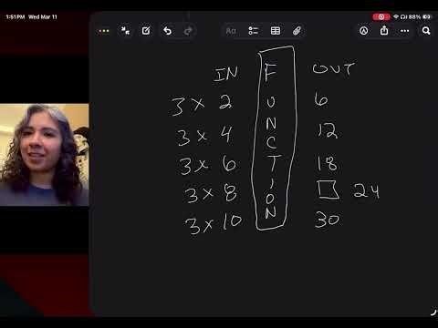 Lines of Symmetry and Functions