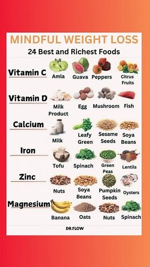 ⭐ 24 BEST FOODS FOR MINDFUL WEIGHT LOSS (Vitamin & Mineral Power List)