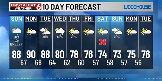10-DAY PM FORECAST 9.13.25