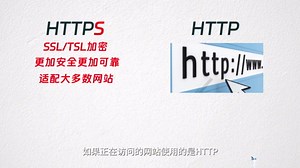 HTTP与HTTPS有什么区别？什么样的网站才安全？