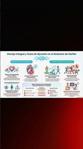Sabes diagnosticar síndrome de Marfan