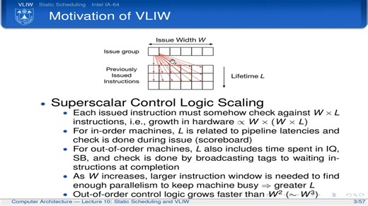 10.1 VLIW基本概念
