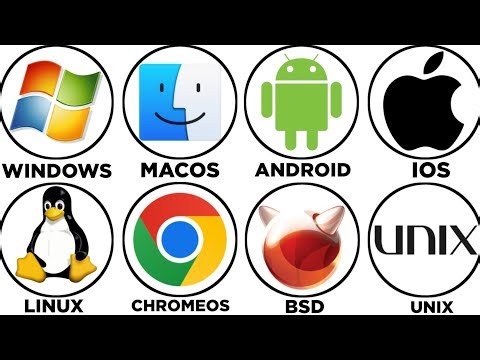 Every Operating System Explained In 6 Minutes
