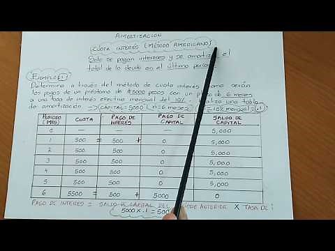 AMORTIZACIÓN MÉTODO AMERICANO