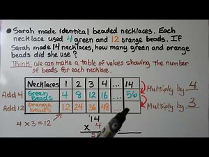 5th Grade Math 9.6, Word Problem Solving, Find a Pattern Rule