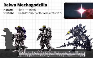 MECHAGODZILLA的每一个版本（1974-2021）尺寸和咆哮对比
