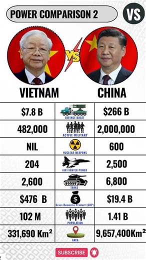 Vietnam 🇻🇳 VS China 🇨🇳 Military 2026