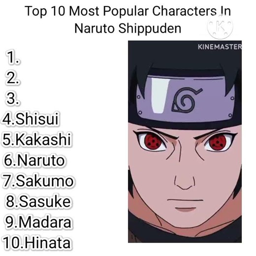 Top 10 Most Popular Characters In Naruto Shippuden #narutoshippuden #viralvideo