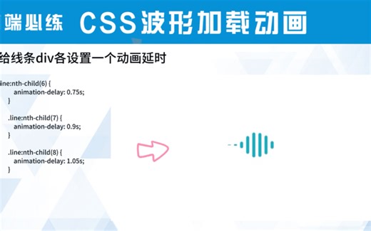 🔥CSS波形加载动画🔥：HTML、CSS带你制作酷炫波形效果（附代码）