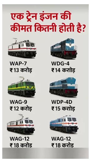 ट्रेन इंजन की कीमत कितनी होती है l Train Engine 🚂 Price Comparison #ytshorts #youtubeshorts #viral