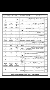 93K views · 444 reactions | #GuessPaper #onlinemath #onlinemathacademy #mathtutor #onlinemathematicsclass #math10 #Maths10 | Online Math Academy | Facebook