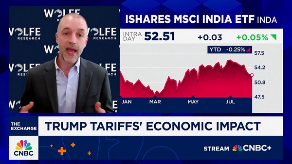 Wolfe Research’s Marcus on U.S.-India tariff tensions: Trump and Modi will figure out a resolution