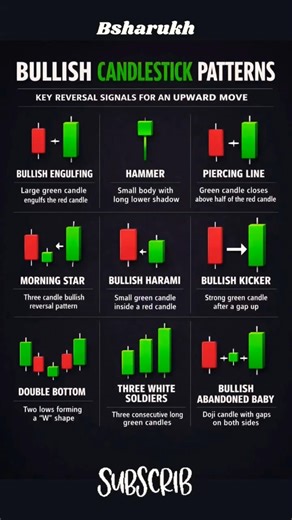 📈 Bullish Candlestick Patterns | Powerful Buy Signals Every Trader Must Know 🚀#bullish