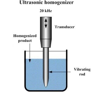 [Hot Item] High Amplitude Best Performance Ultrasonic Sonicator For Seaweed Extraction