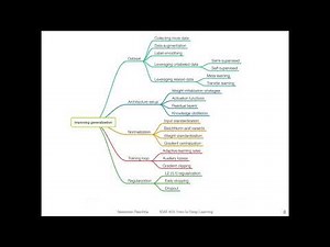 L10.1 Techniques for Reducing Overfitting