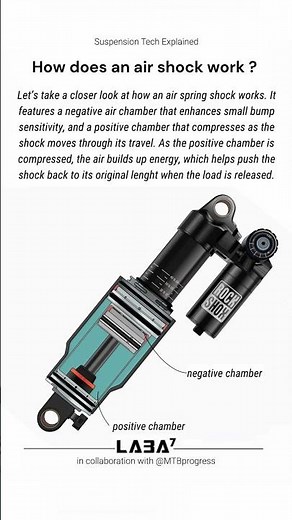 How Air Shocks Work – The Science Behind Smooth Rides!