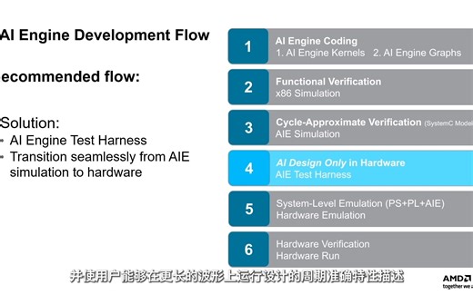 人工智能引擎测试工具和Versal系统集成