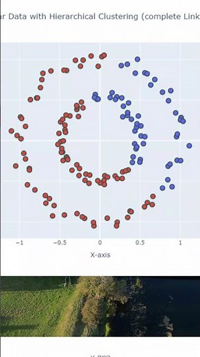 Linkage Methods in Hierarchical Clustering