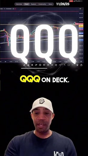 QQQ Trading: Navigating Market Levels with Precision