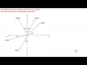 Finding Resultant of force system BESCK104A BESCK204A INTRODUCTION TO CIVIL ENGINEERING