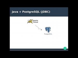 JAVA - #10 - Acesso a Banco de Dados JDBC (PostgreSQL) - Português BR