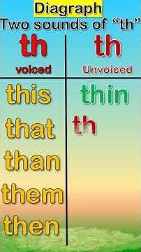 Digraph "th" sound / #phonics #wordfamily #englishwords
