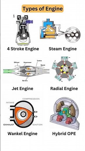 types of engine#shorts