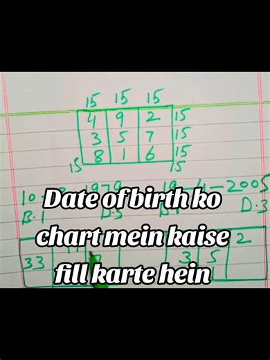 How to Fill Date of Birth in Your Astrology Chart