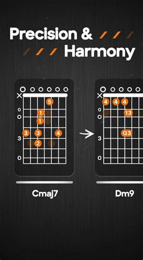 Master the Ultimate Guitar Chord Progression | GuitarQuickTips
