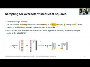 TNRG #9: Sampling-Based Decomposition Algorithms for Arbitrary Tensor Networks