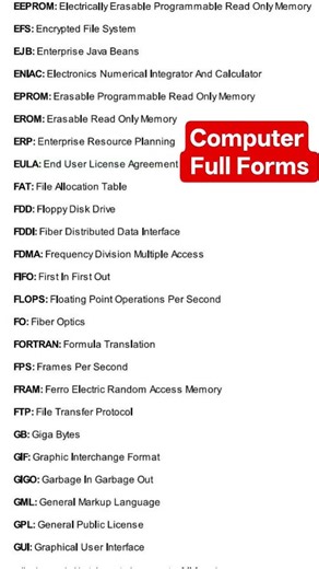 Computer Full Forms