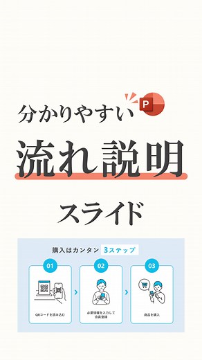 登録から購入までの流れをイラストを使って、 分かりやすく見せるスライドの作成方法を紹介！ #powerpoint #ppt #パワーポイント #パワポ #図解
