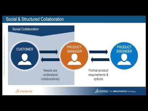 ENOVIA on 3DExperience (Part 1)