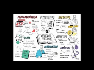GÊNEROS TEXTUAIS mapa mental