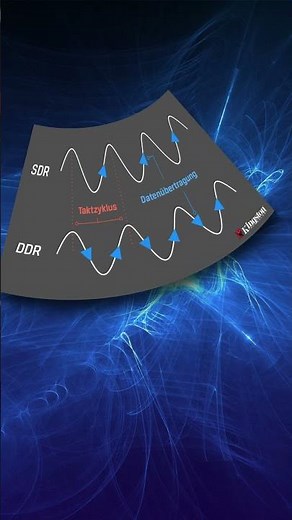 MHz vs. MT - Das ist der Unterschied | Windows-Task-Manager zeigt jetzt MT/s statt MHz