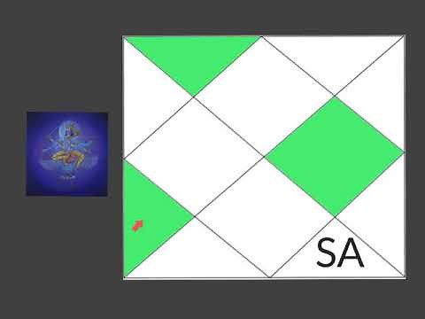 Saturn in Eighth house (Saturn in 8th house) with all aspects