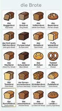 Learn German Food Vocabulary: Bread 🍞 | die Brote #germanvocabulary #germanpronunciation