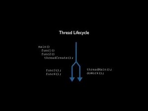 C++ Threads for Game Programming