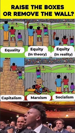 Equality vs. Equity vs. Economic Systems: A Visual Comparison #equalityforall #economicsystems