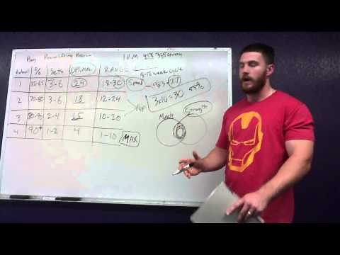 Powerlifting Program Part 1 - (Modified) Prilepin's Chart
