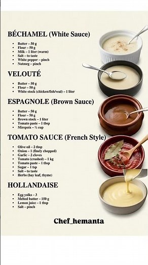Basic 5 mother sauces | Mother sauce. #mothersauces #ytshort #cooking