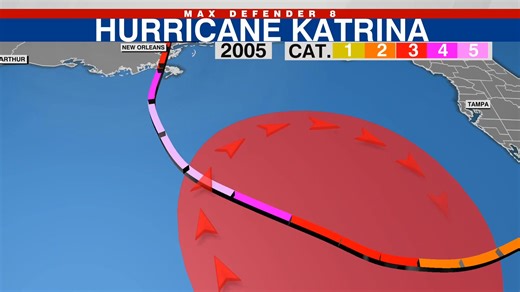 20 years ago today #Katrina changed lives forever. Over the Gulf it was a cat 5 behemoth bulldozing a wall of water onshore. Part of its power came from the Gulf Loop Current, an ever present feed of deep hot Caribbean water. Notice how it jumped from cat 2 to cat 5 (175 mph winds) over the hot current. What made Katrina so devastating was the surge, which was made worse by several factors… huge sized storm, intense, slow moving, plowing into a very shallow water, into a geographical coastline w