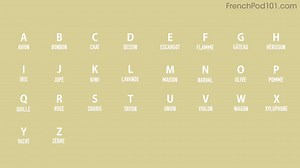【法语-合集】Learn ALL French Alphabet in 2 Minutes - How to Read and Write French