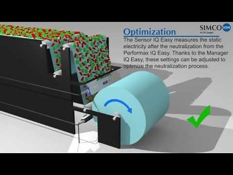 IQ Easy full feedback loop reducing static electricity to "0kV"