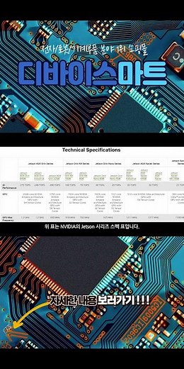 라즈베리파이5 AI Kit! 가속기 사용법, Hailo-8L VS Hailo-8
