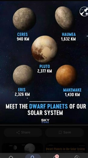 meet the dwarf planets of our solar system