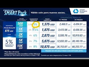 Como Ingresar a Smart Business Corp