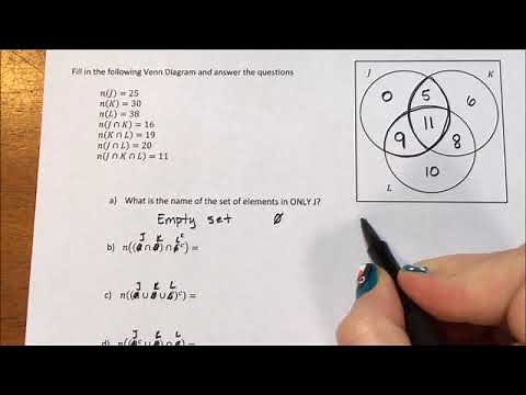 Sets - number of elements