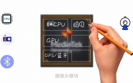 单片机（MCU）是什么？